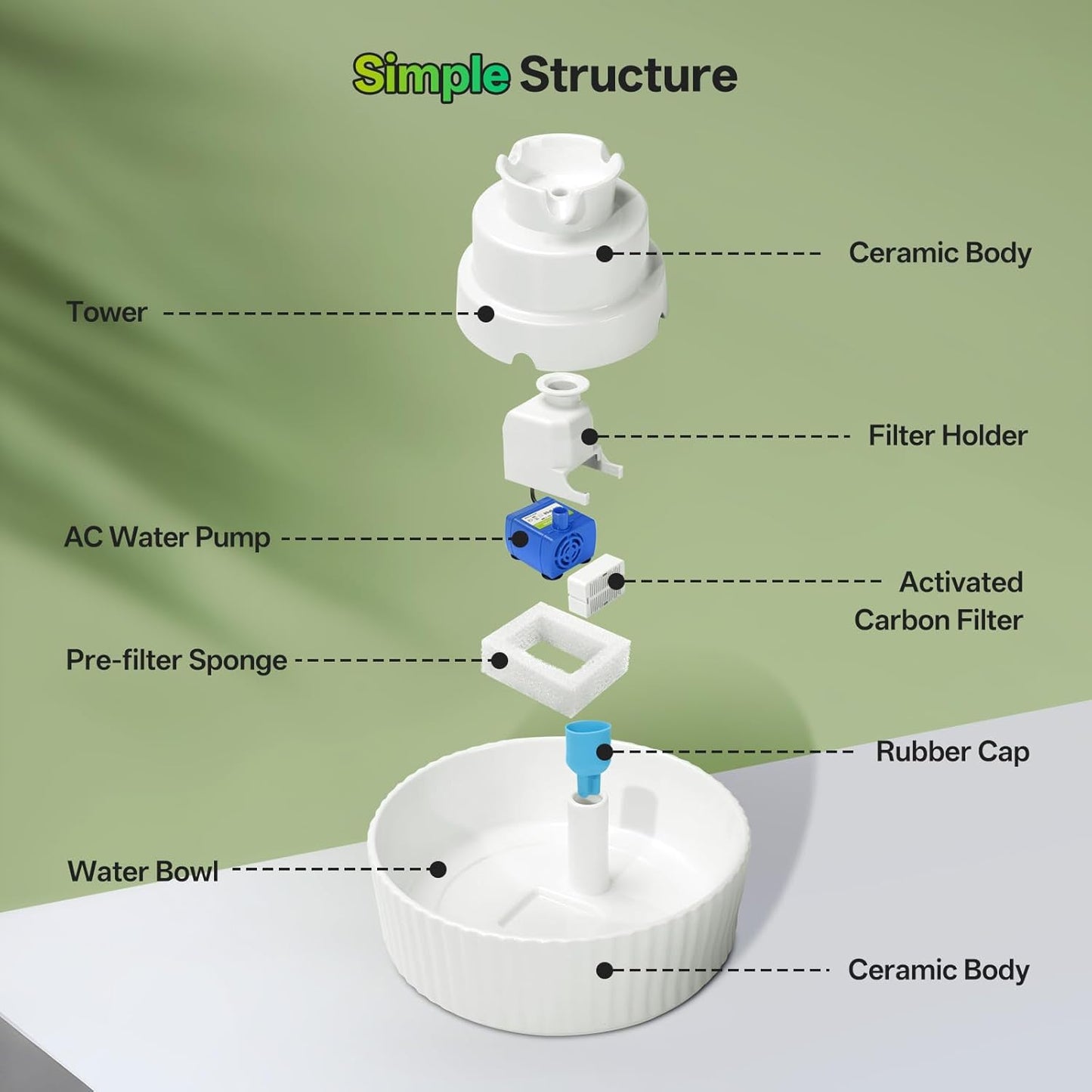 Ceramic Cat Water Fountain, 2.1L/70oz Porcelain Pet Drinking Dispenser with 4 Set Replacement Filter & Sponge, Automatic Dog Water Bowl with Ultra-Quiet Pump, Cat Feeding Watering Supplies(White)