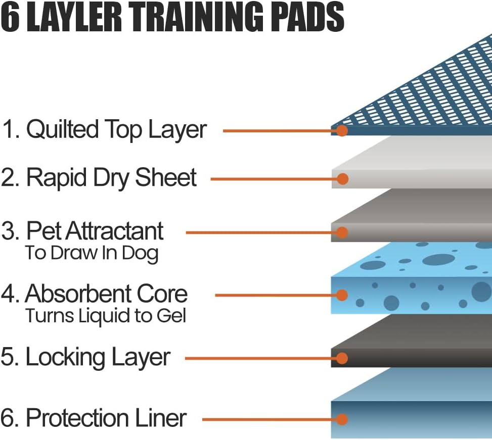 BV Puppy Pads XL 20 Count 28"x34" - Leak-Proof Pee Pads for Dogs with 6-Layer Design, Rapid Dry Sheet & Attractant - Dog Pad Extra Large with Odor Control - Perfect for Big Dogs & Indoor Use