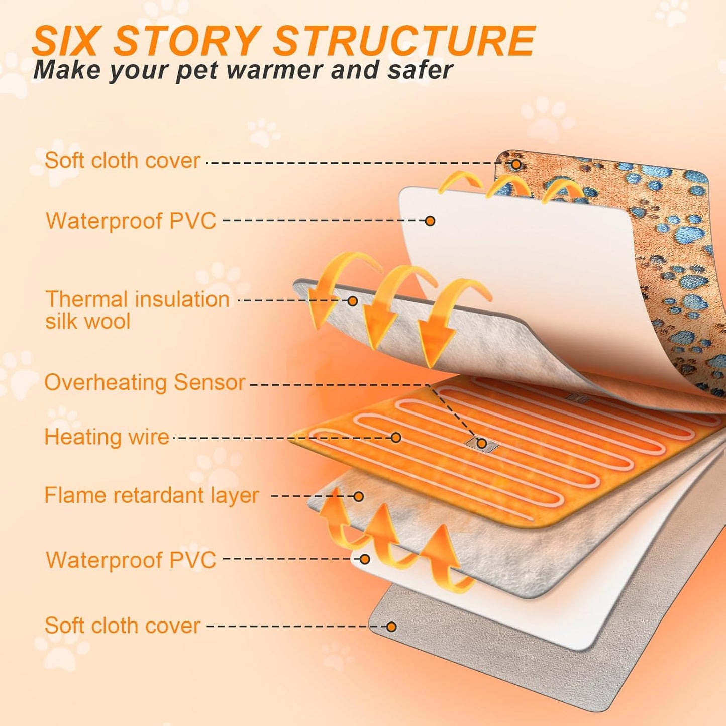 Cat Heating Pad,18×18 In Dog Heated Bed Smart Temperature Control Switch, Metal Protective Pipe Waterproof PVC Cat Beds For Indoor Cats With a Plush Cotton Cover,Heat Lamp For Puppies - Apricot