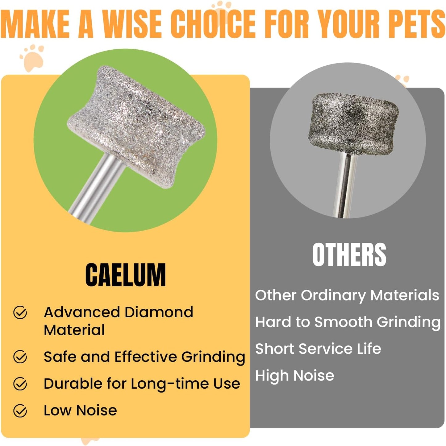 CAELUM Diamond-Coated Pet Nail Grinder Bit, 1/8” Shank for Dremel Nail Tools, Durable & Low-Noise Nail Trimmer for Dogs, Top & Side Grinding, Gentle, Precise Nail Grooming(80grit)