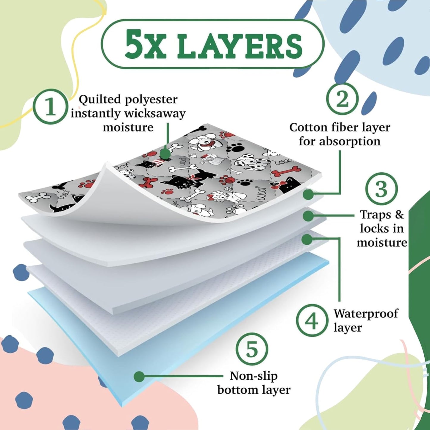 Caldwell's Pet Supply Co. 34x36 Washable Pee Pads for Dogs, Reusable Puppy Potty Mat, Whelping Rug, Waterproof Rug for Dog, Medium (Set of 2)