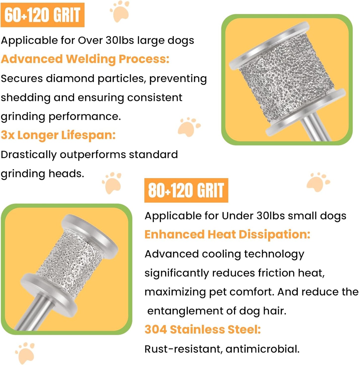 CAELUM 2Pack Diamond-Coated Pet Nail Grinder Bits, Dual Grit for Large & Small Dogs, 1/8” Shank for Dremel Nail Tools, Low Noise, Durable Nail Trimmer for Dogs, Top & Side Grinding