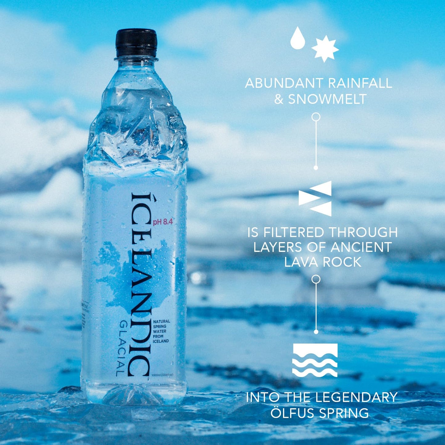 Icelandic Glacial Natural Spring Alkaline Water, 750 ml / 25.3 Fl Oz (Pack of 12)