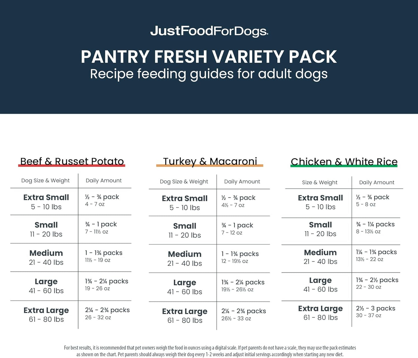 JustFoodForDogs Pantry Fresh Wet Dog Food Variety Pack, Complete Meal or Dog Food Topper, Beef, Chicken, & Turkey Human Grade Dog Food Recipes - 12.5 oz (Pack of 6)