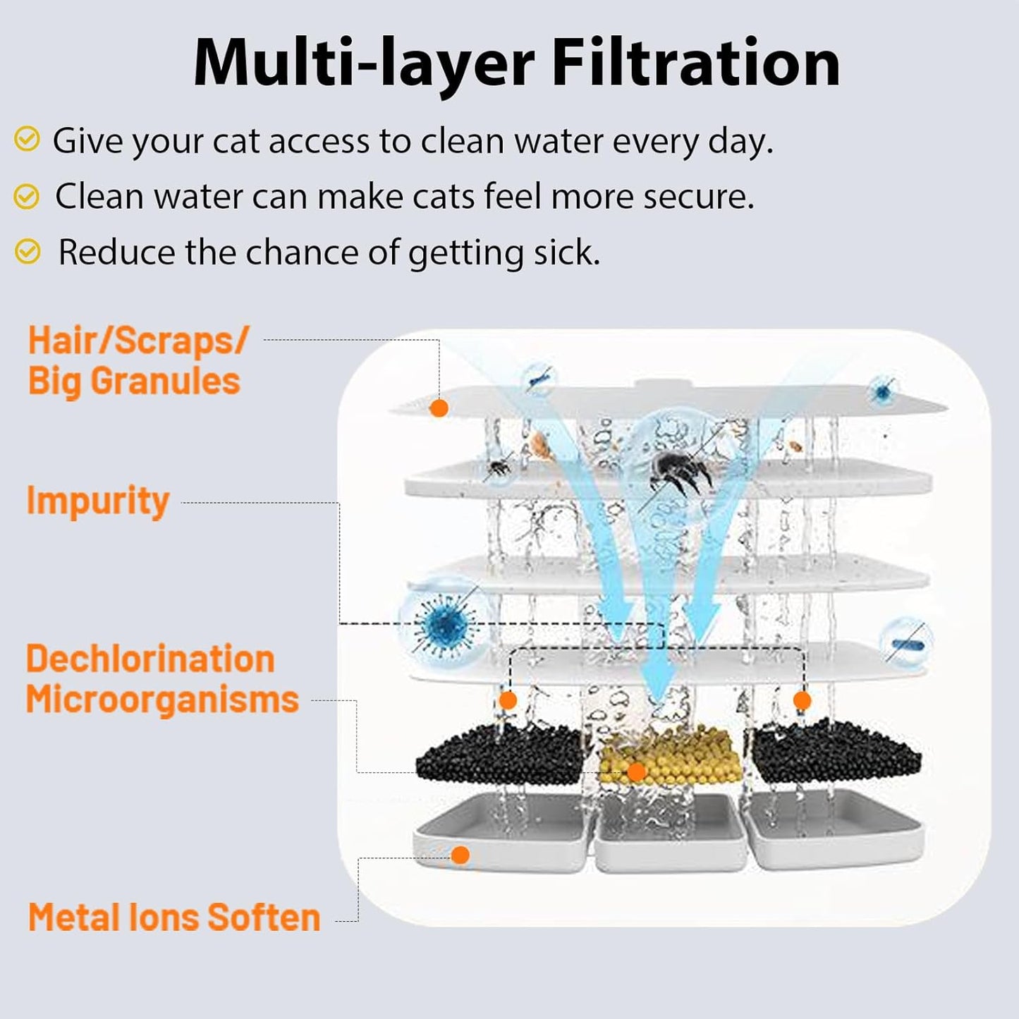 Cat Water Fountain Pet Water Dispenser Automatic Kitty Spout Flip Lid Water Fountain 106oz/3L Cordless Battery Operated for Small Dogs for Drinking Indoor with Motion Sensor Quiet Water Pump