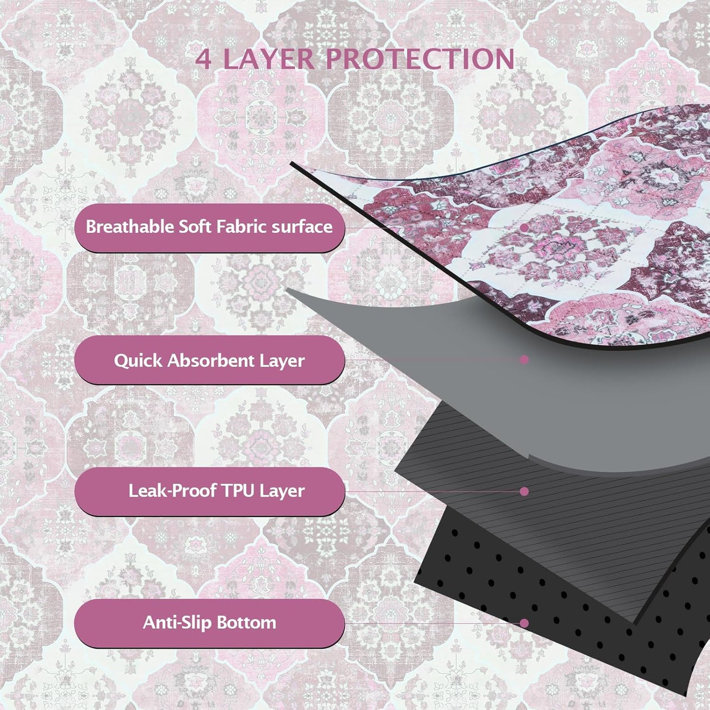 IEUUMLER Washable Pee Pads for Dogs, 2 Pack Reusable Pee Pads for Dogs Non-Slip Grip, Super Absorbent Waterproof Puppy Pads for Potty Training, Playpen, Crate, Whelping Box EU011 Pink, 36x24