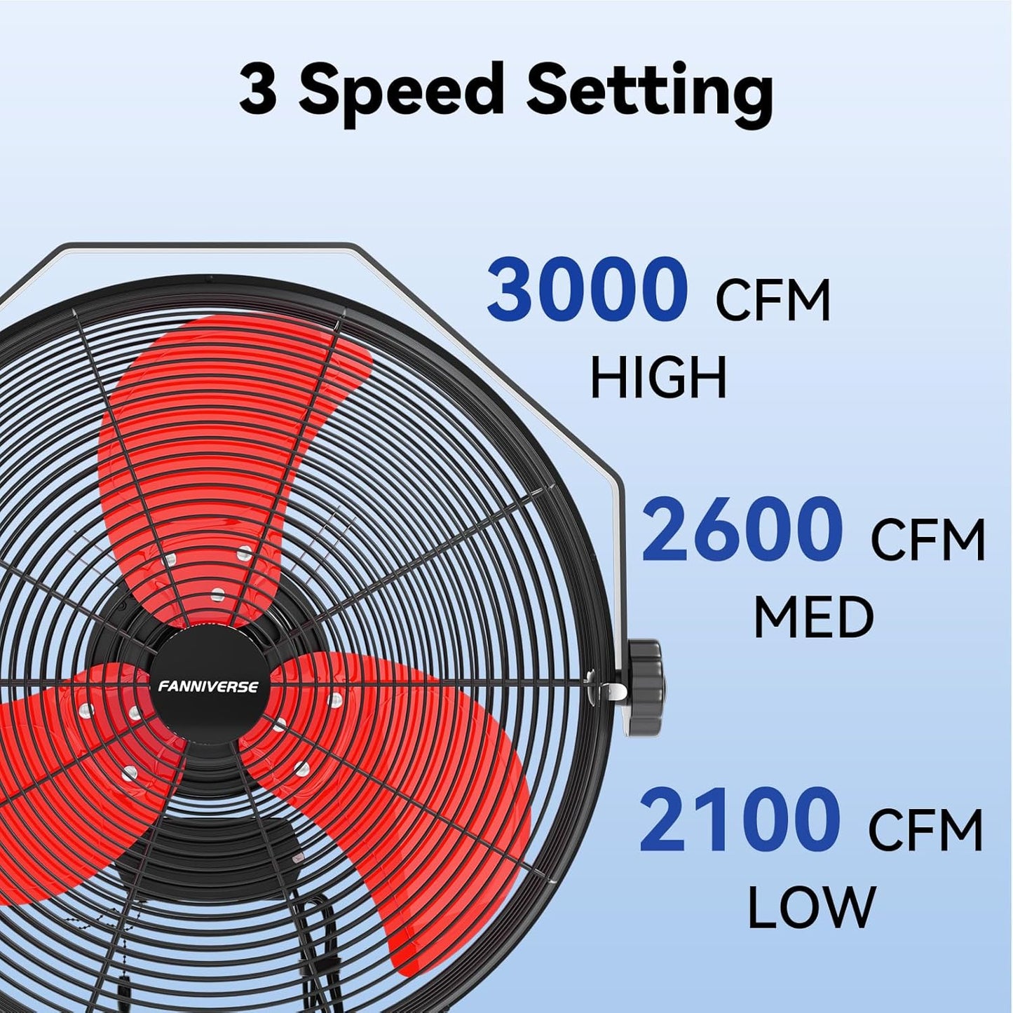 14 Inch Wall Fan Pro Series - Waterproof Motor High Velocity Wall Mount Fans for Commercial, Residential, Warehouse, Covered Patio, Shop, Garage, Barn, Gazebo 3 Speed 3000 CFM UL Safety Listed