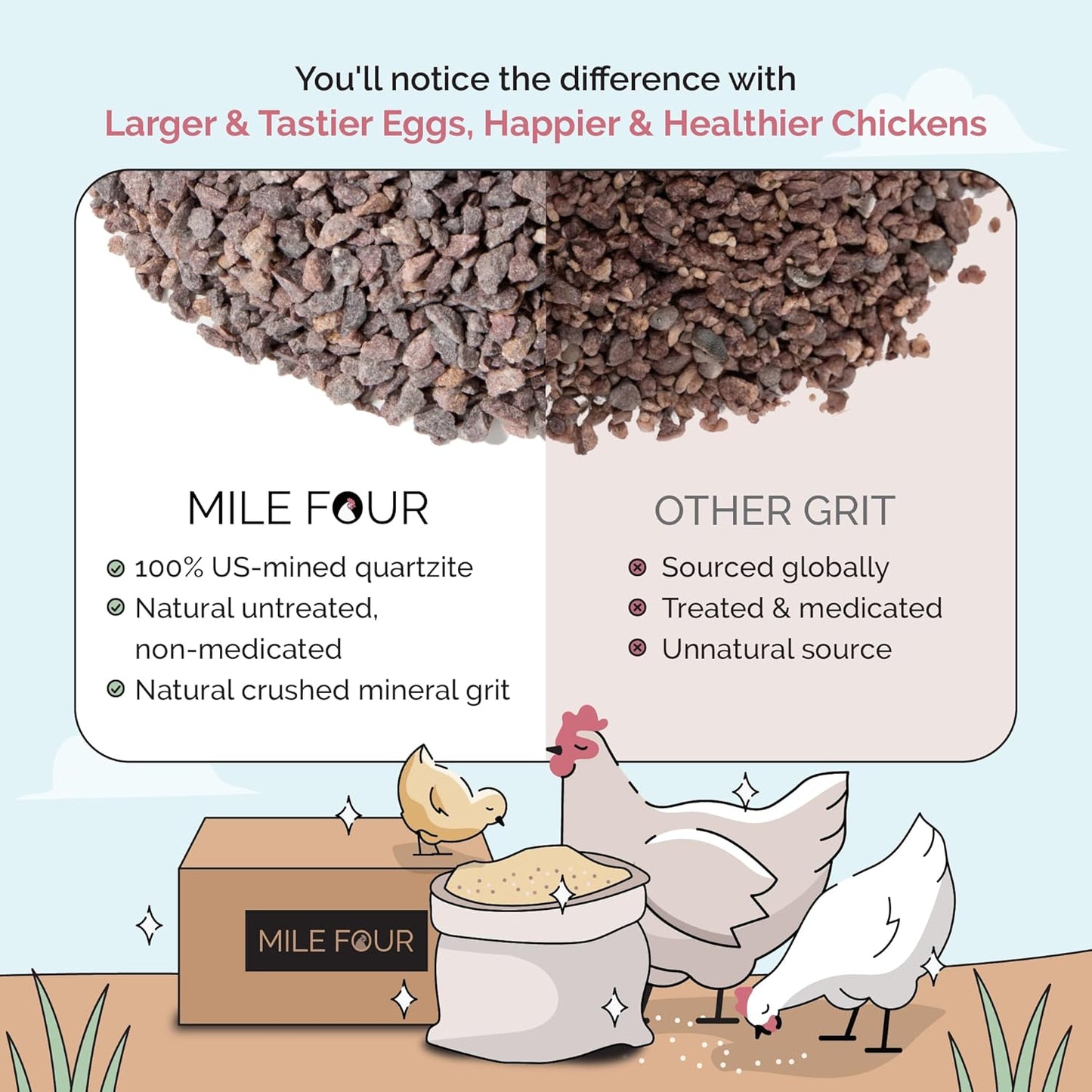 Chick Grit for Baby Chicks - Chickens Age 0-8 Weeks, 100% Natural Mineral Chick Grit Quartzite, Poultry Grit Digestive Aid, USA Mined, 50 lb